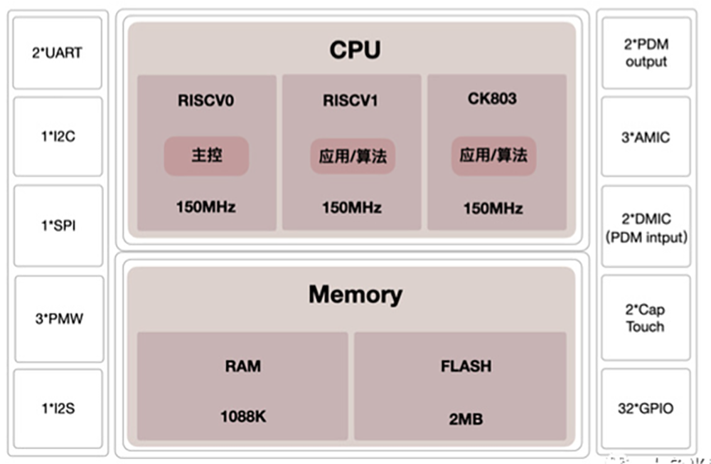 国产EDA扎堆、异构集成刷屏,世界半导体大会干货合集!的图6